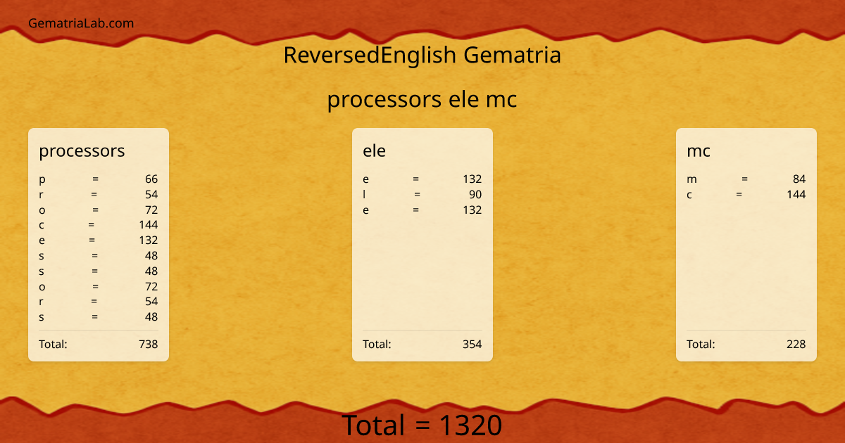 processors ele mc in reversedEnglish Gematria